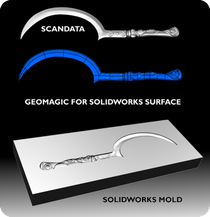 Geomagic for Solidworks